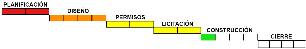 Avance de la obra del refugio, etapa de diseño.