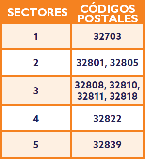 Un cuadro con los códigos postales correspondientes a cada sector