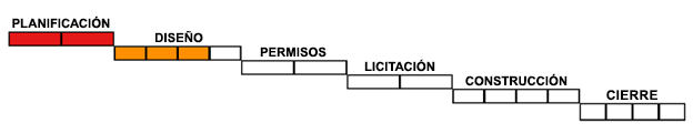 Avance de la obra del refugio, etapa de diseño.