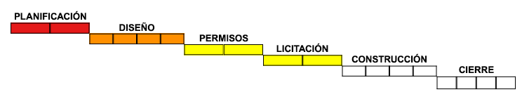 Avance de la obra del refugio, etapa de diseño.