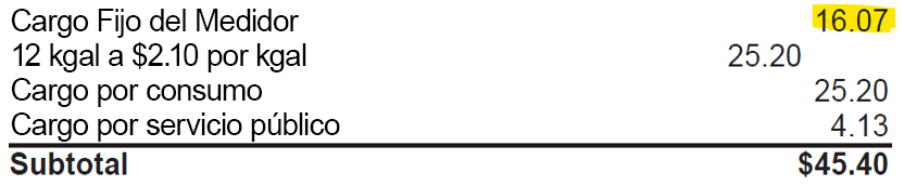 Línea 1 - Cargo Fijo del Medidor: 16.07; Línea 2 - 12 kgal a $2.10 por kgal: 25.20; Línea 3 - Cargo por Consumo Resumido: 25.20; Impuesto a los Servicios Públicos: 4.13; Línea 4 - Subtotal: $45.40