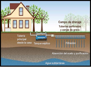 diagrama gráfico de un área de drenaje